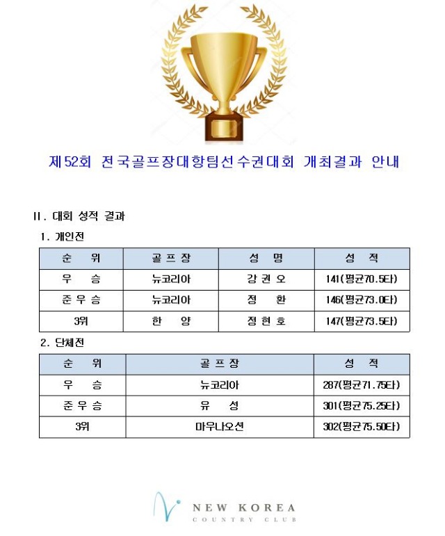 제52회전국골프장대항팀선수권대회결과보고JPG.JPG